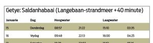 Getye-tabel nie meer op agterblad