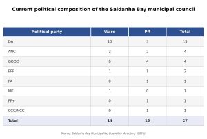 Saldanha: DA-or PA-led coalition?