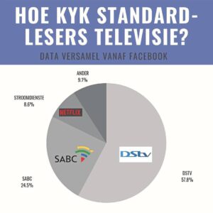 Lesers maak hul stem dik oor DStv