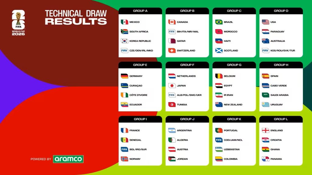 FIFA World Cup complete group stage draw.