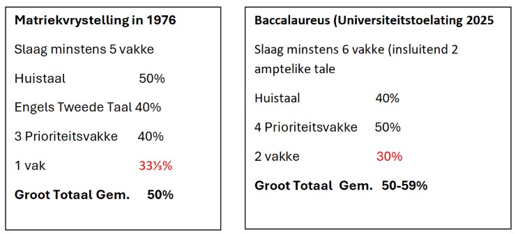 Die bekendmaking van Suid-Afrika se 2025-matriekslaagsyfer plaas die debat oor die slaagsyfer in besonder asook ons onderwysstelsel in die breë opnuut onder die vergrootglas. Prof Michael le Cordeur verduidelik waarom ŉ slaagsyfer van 30% vir nog lank net ŉ droom sal bly.