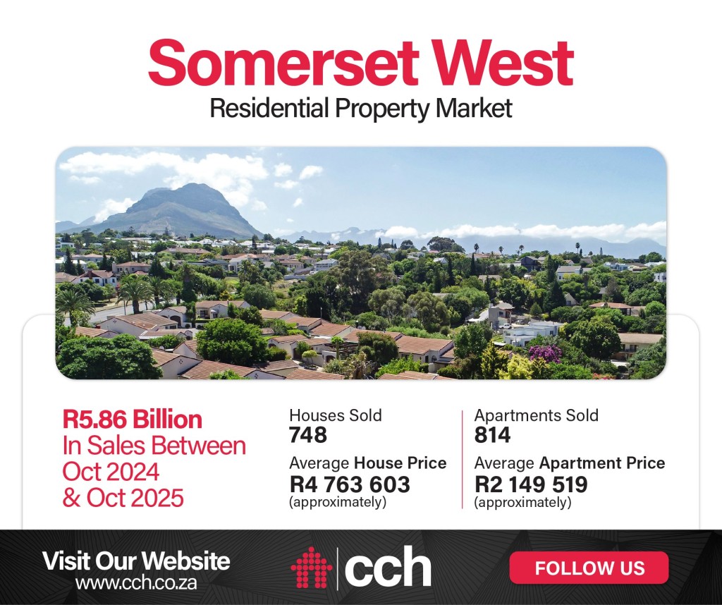 The Somerset West property market continues to shine.
