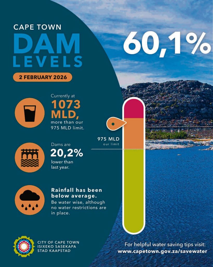 An infographic presenting dam levels