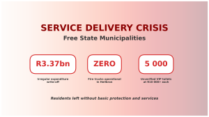Service delivery failures leave Free State residents without basic protection