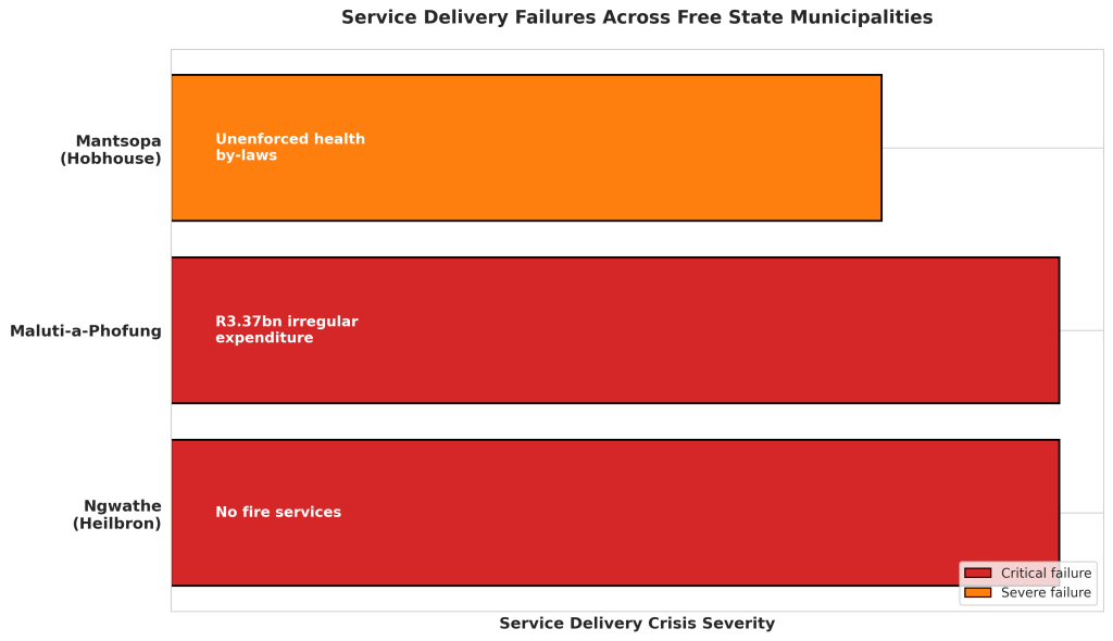 Heilbron municipality failures
