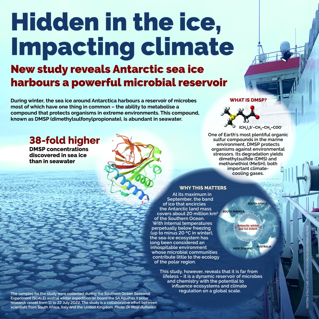research study Stellenbosch climate change