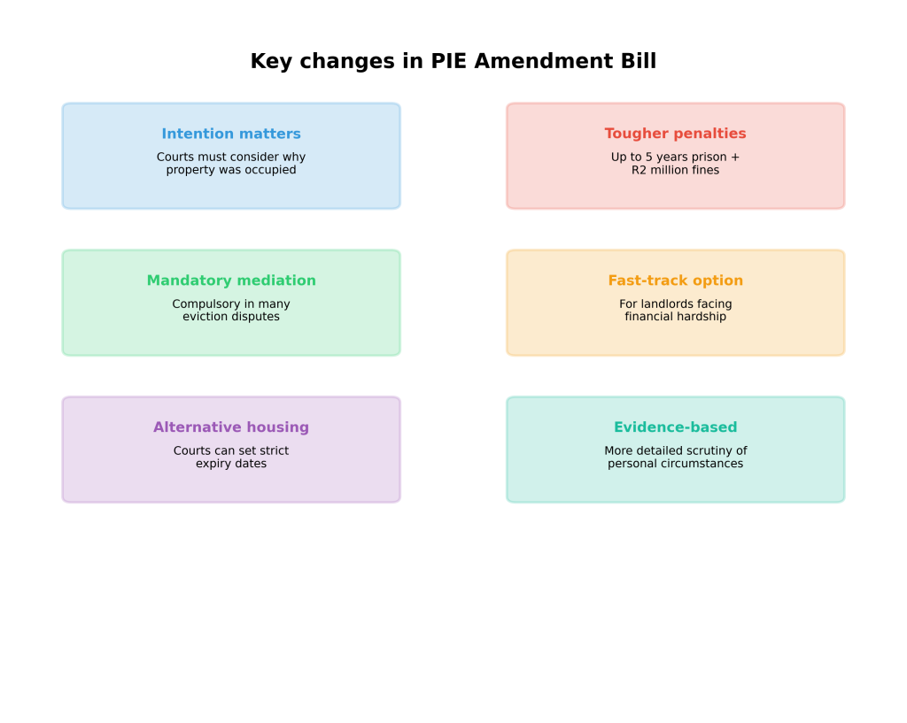 Key changes