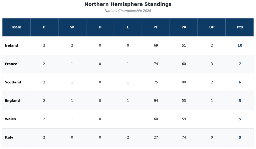 Nations Championship 