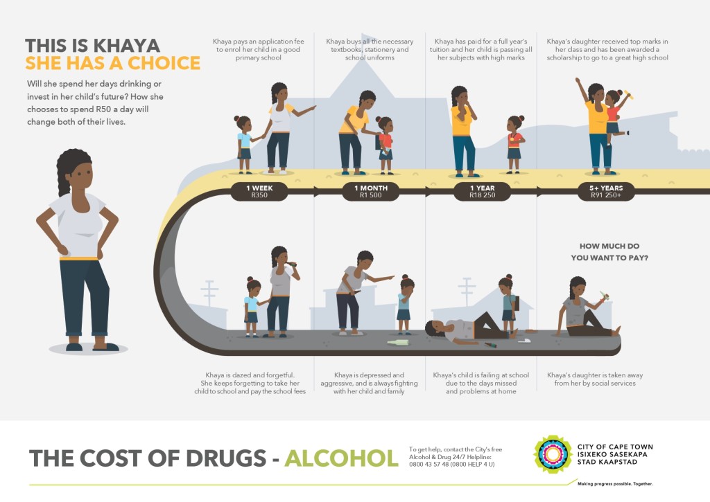 FASD learner programme
