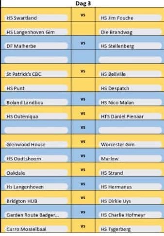 Krieketfees - Hoërskool Punt verwelkom 30 skole se krieketspanne