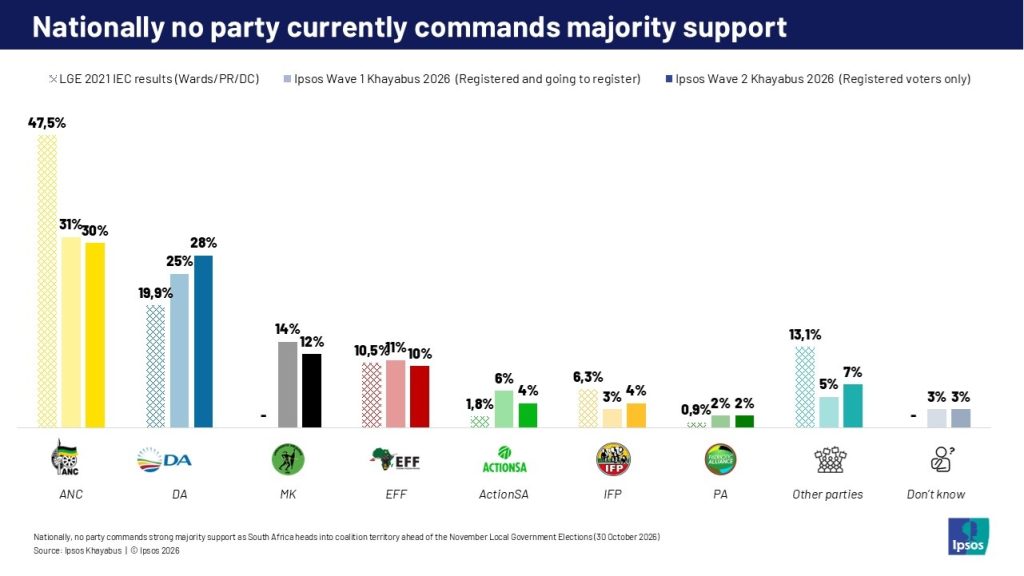 IPSOS graphs