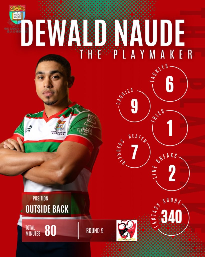 Former outside back Dewald Naudé during his playing career