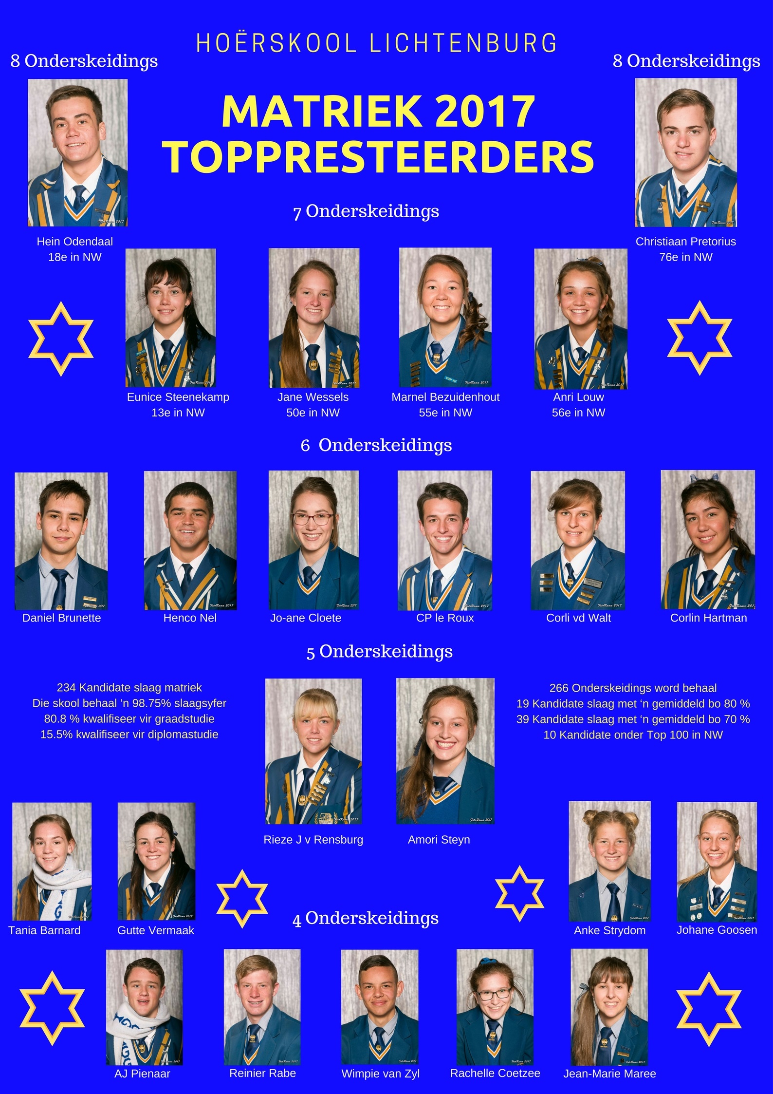 MATRIEKS 2017 ONDERSKEIDINGS