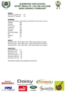 Glenwood Sport Results