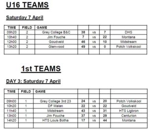 Glenwood Rugby Festival final day results