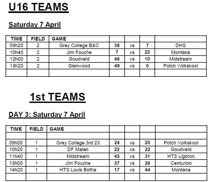 Glenwood Final Results 7 April