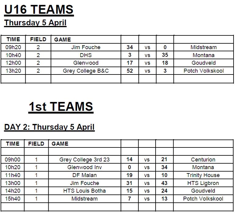 Glenwood results day 4