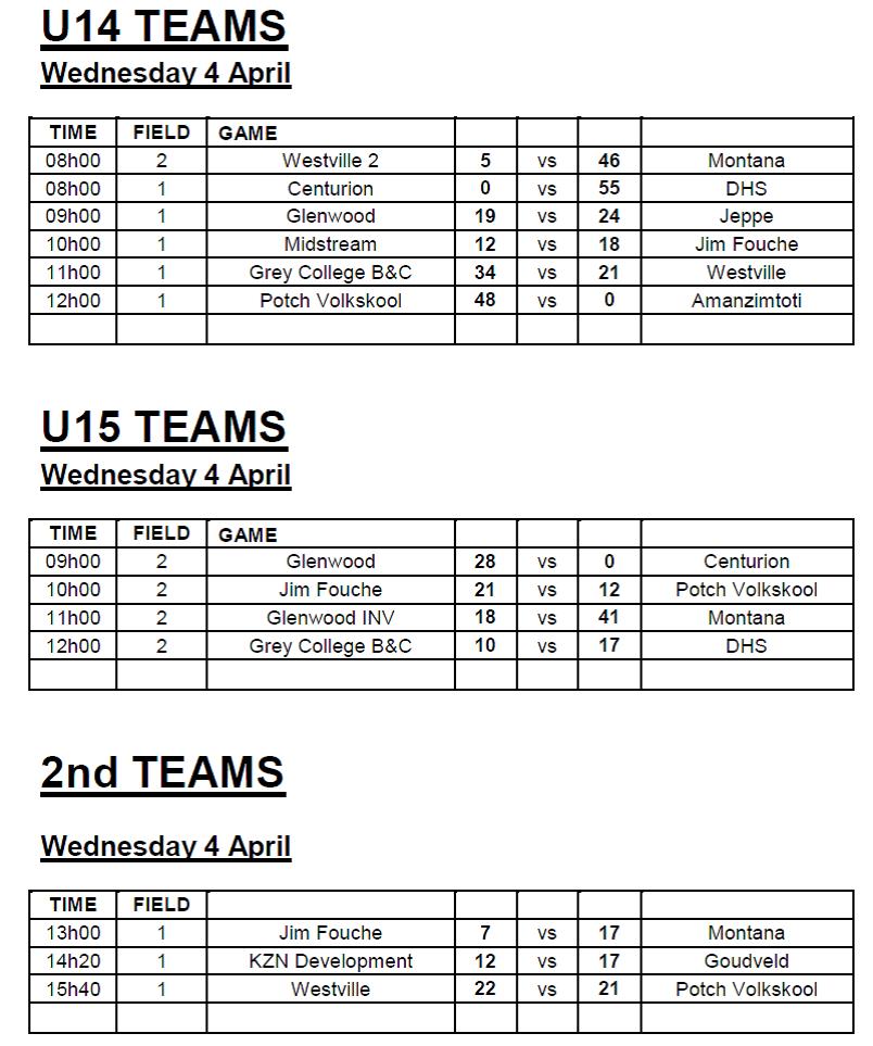 Results U14 4 Apr 2018