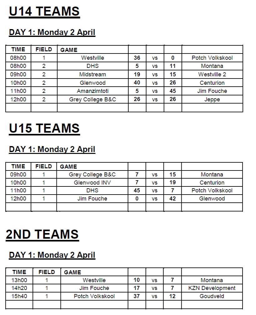 U 14 teams image