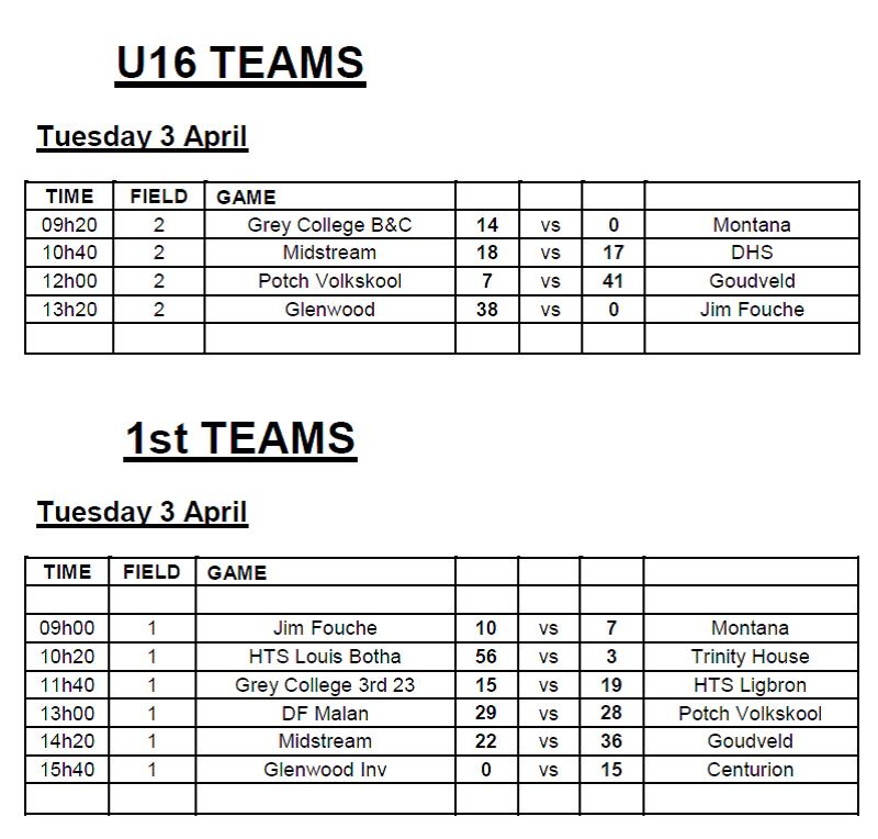U16 Rugby Team results