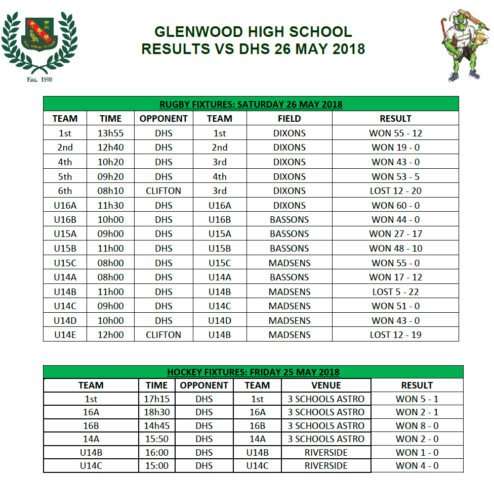 Glenwood results
