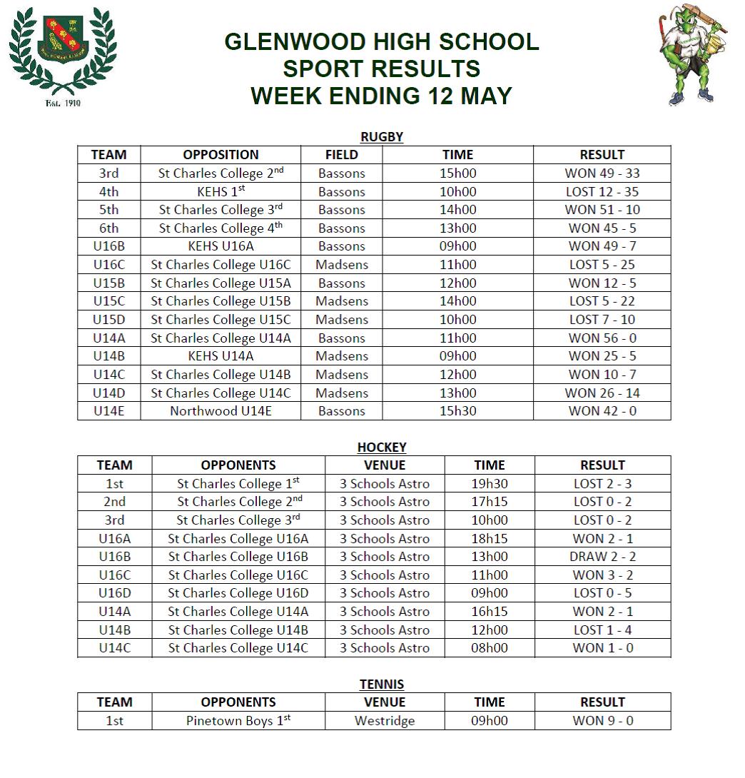 glenwood results