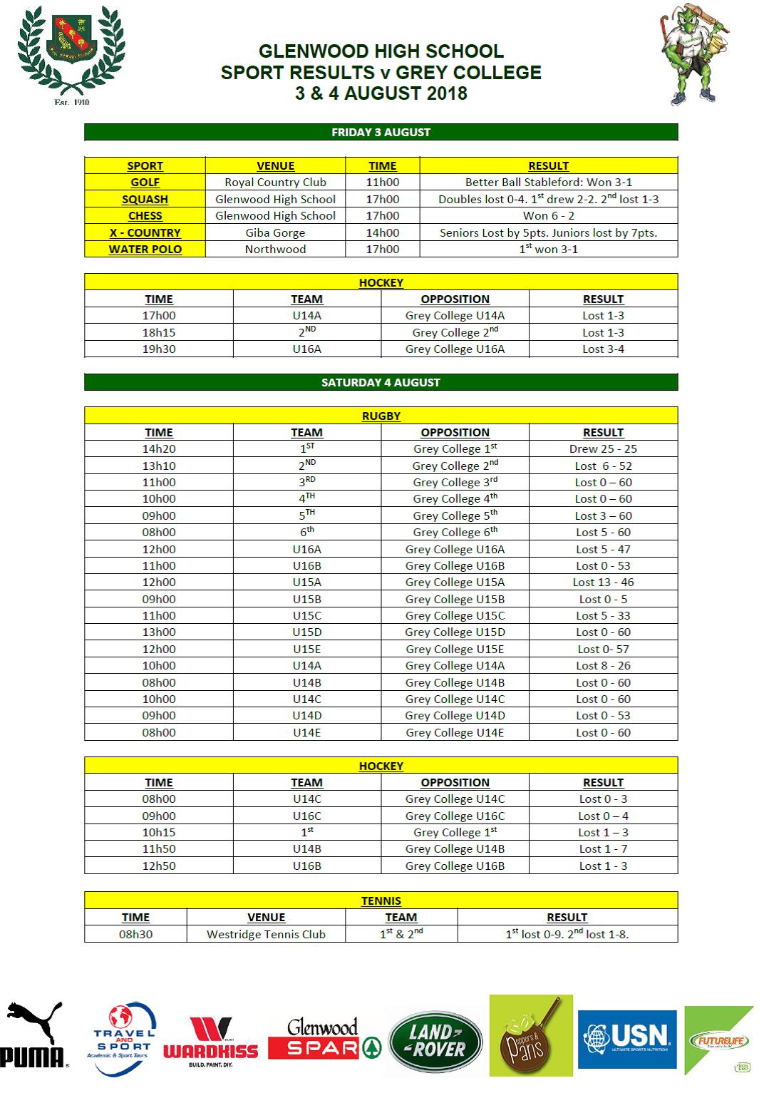 Glenwood sport results