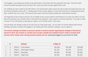 Worcester Primêre Skool o/13 rugbyspan no 2 in SA