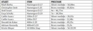Hoërskool Strand verslag Wes-Kaap Kampioenpe