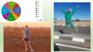 Eunice Grade 8 & 9 Virtual Walk!