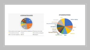 Hoër Meisieskool Oranje Matrieks 2020 se Studiekeuses