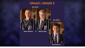 Grey Kollege Prysuitdeling vir hoogste punte in 2020