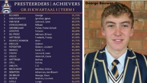 Grey College Top Academic Achievers 1st term