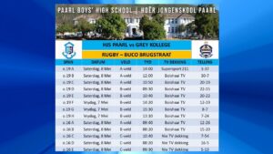 Hoër Jongenskool Rugby vs Grey Kollege