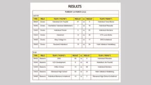 Glenwood Rugby Festival – Results for day 1 and day 2