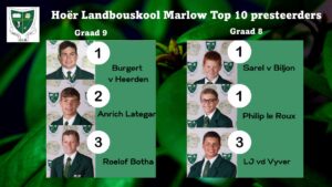 Akademie – Hoër Landbouskool Marlow Top 10 presteerders