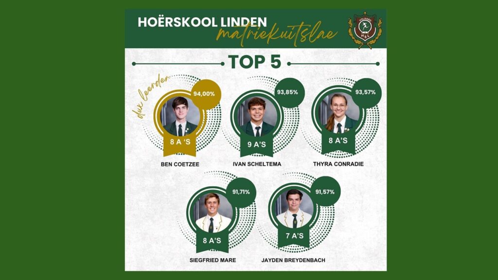 Uitstaande Matriekuitslae - Hoërskool Linden